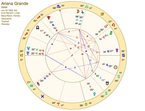 Ariana Grande Birth Chart – Cancer Zodiac Sign。